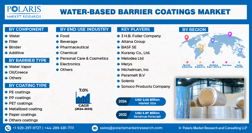 Water-Based Barrier Coating